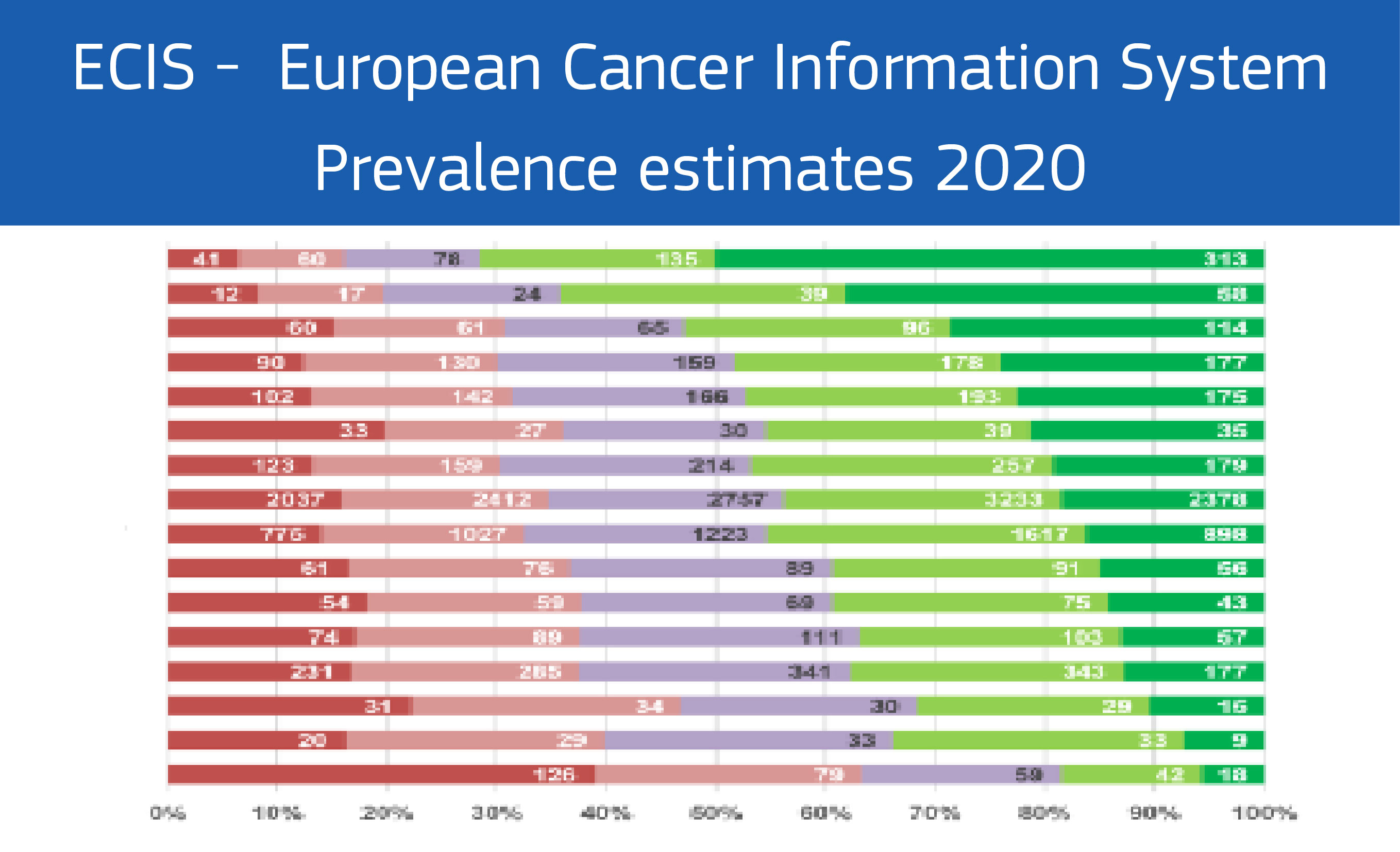 ECIS prevalence estimates 2020