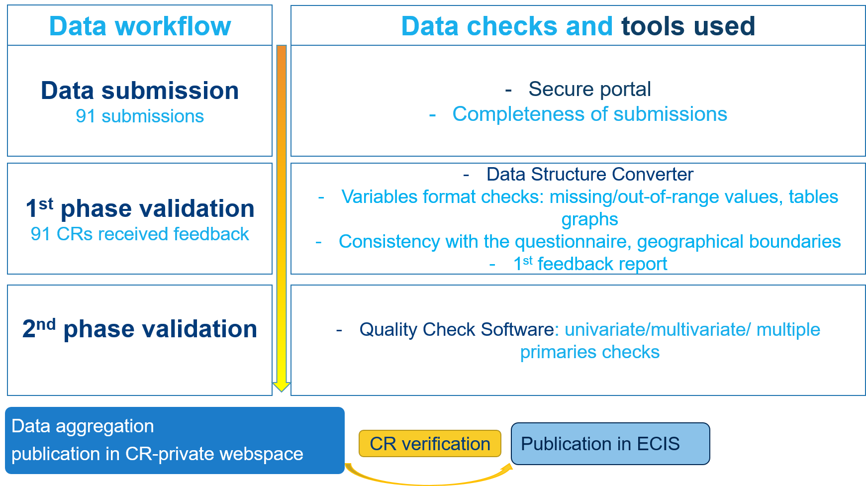 ECIS Data Call validation scheme June 2024