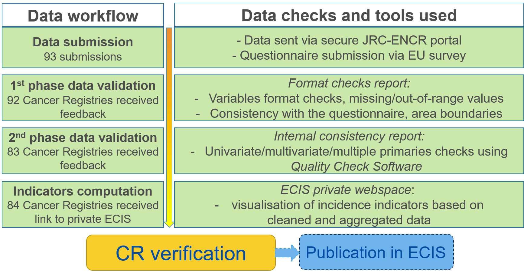 Workflow ECIS data submission 20.01.2025